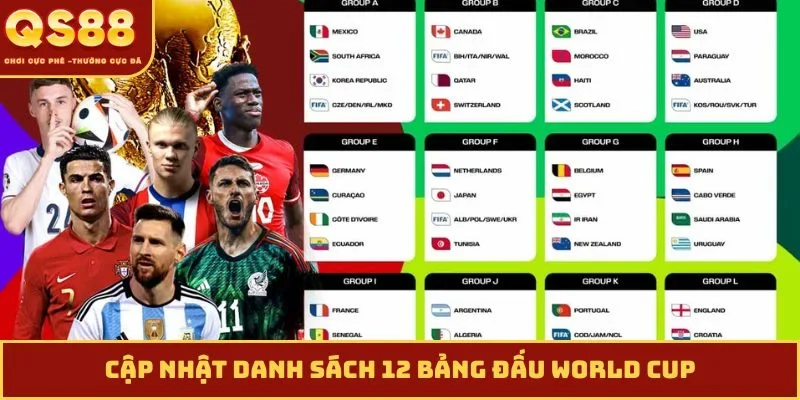 Cập nhật danh sách 12 bảng đấu World Cup