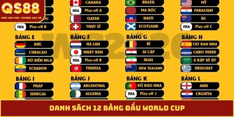 Danh sách 12 bảng đấu World Cup