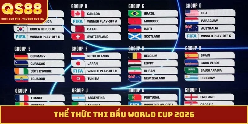 Thể thức thi đấu World Cup 2026
